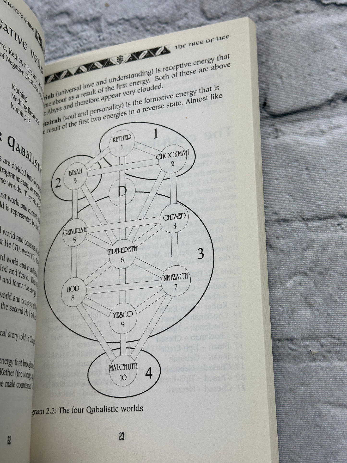 The Qabalah: A Beginner's Guide