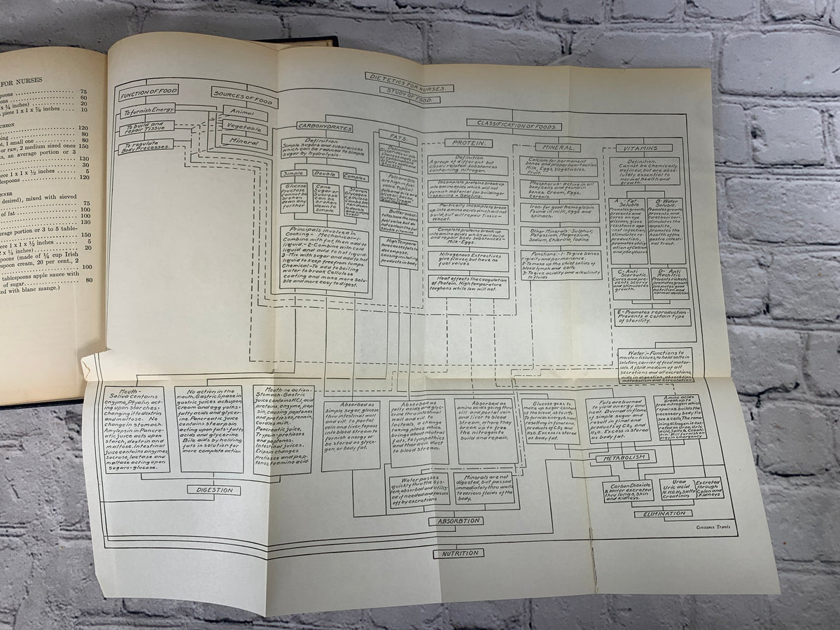 Dietetics for Nurses by Fairfax T. Proudfit, 1928 Macmillan hardcover - fold-out chart