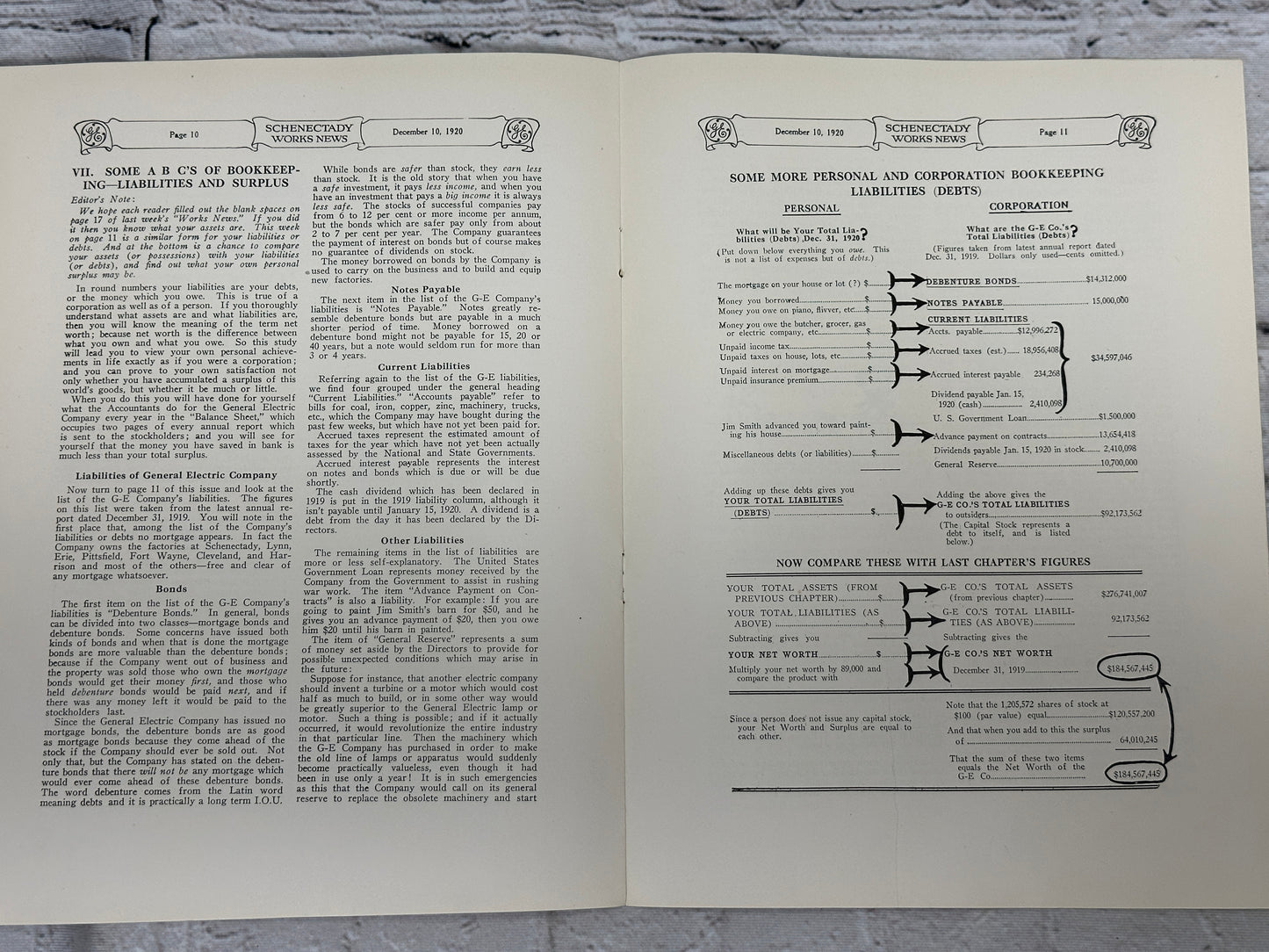 Schenectady Works News [General Electric · 5 Issues · 1920]