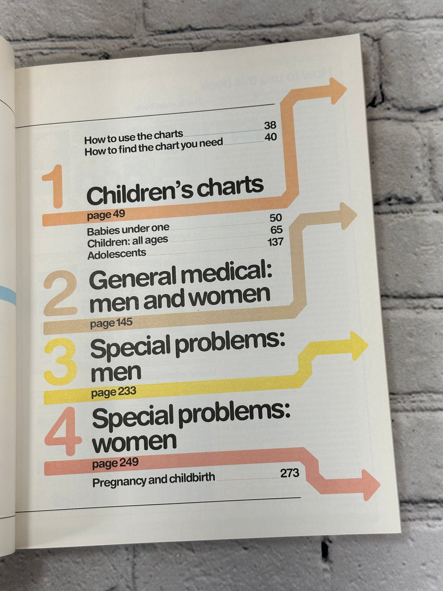 The American Medical Association Guide to Your Family's Symptoms [1992]