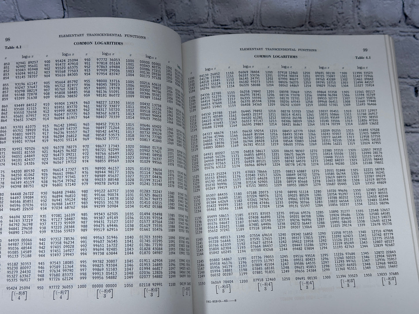 Handbook of Mathematical Functions w/ Formulas, Graphs & Tables [1965]