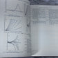 Handbook of Mathematical Functions w/ Formulas, Graphs & Tables [1965]