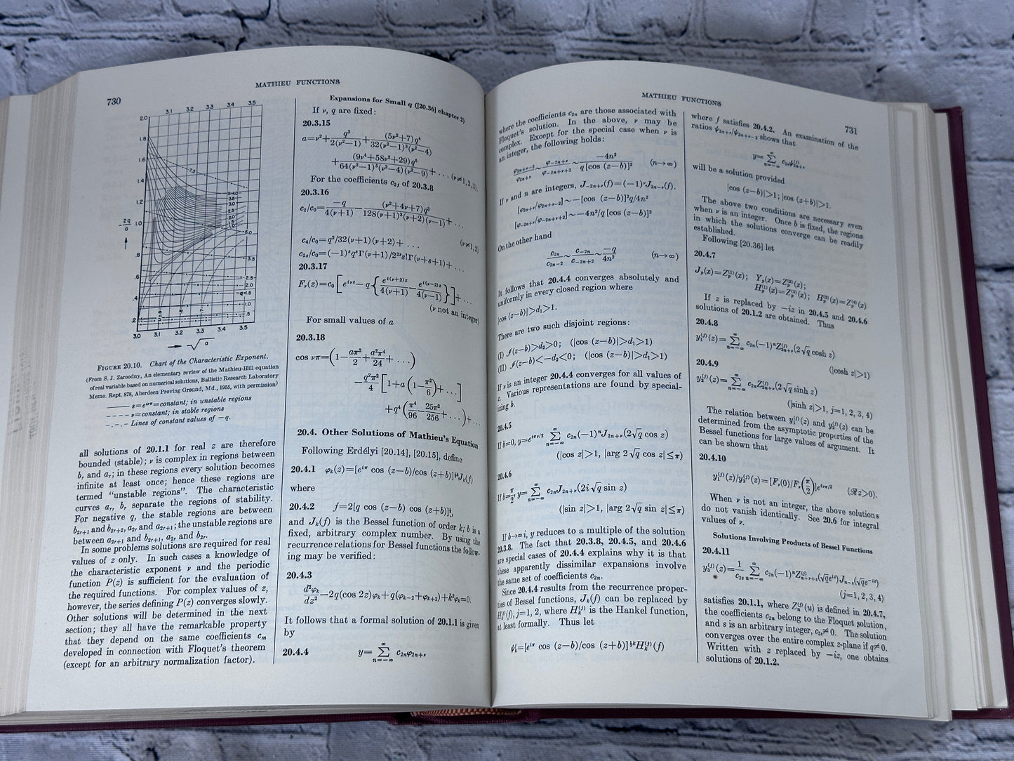 Handbook of Mathematical Functions w/ Formulas, Graphs & Tables [1965]