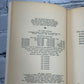 The Peter Principle Why Things Always Go Wrong by Dr. Laurence Peter [1970]