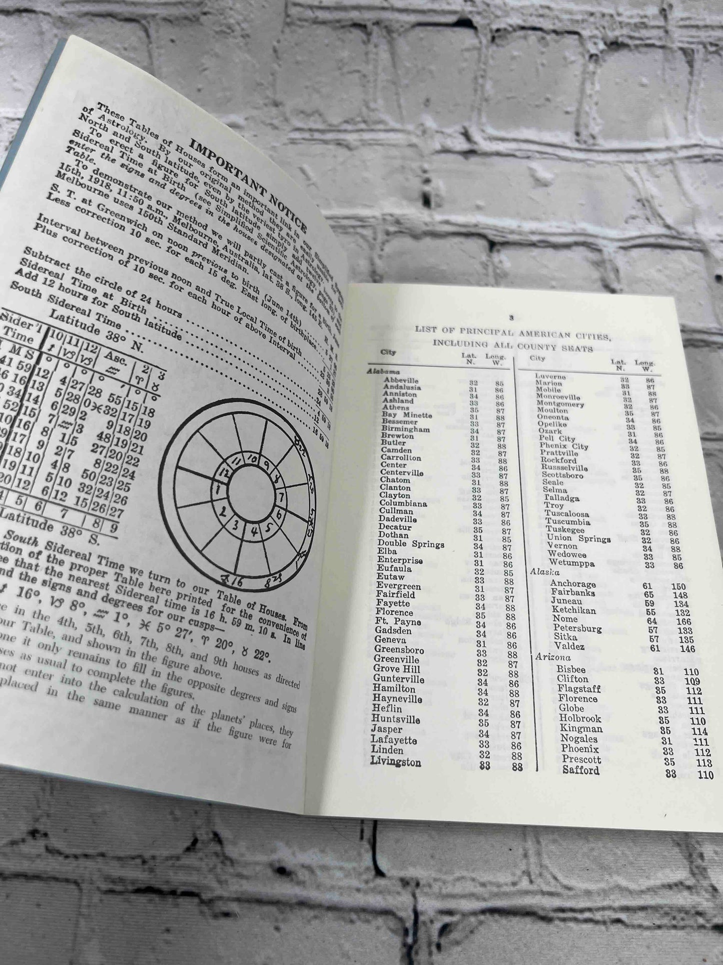 Simplified Scientific Tables of Houses Latitude 0 to 66 Degrees