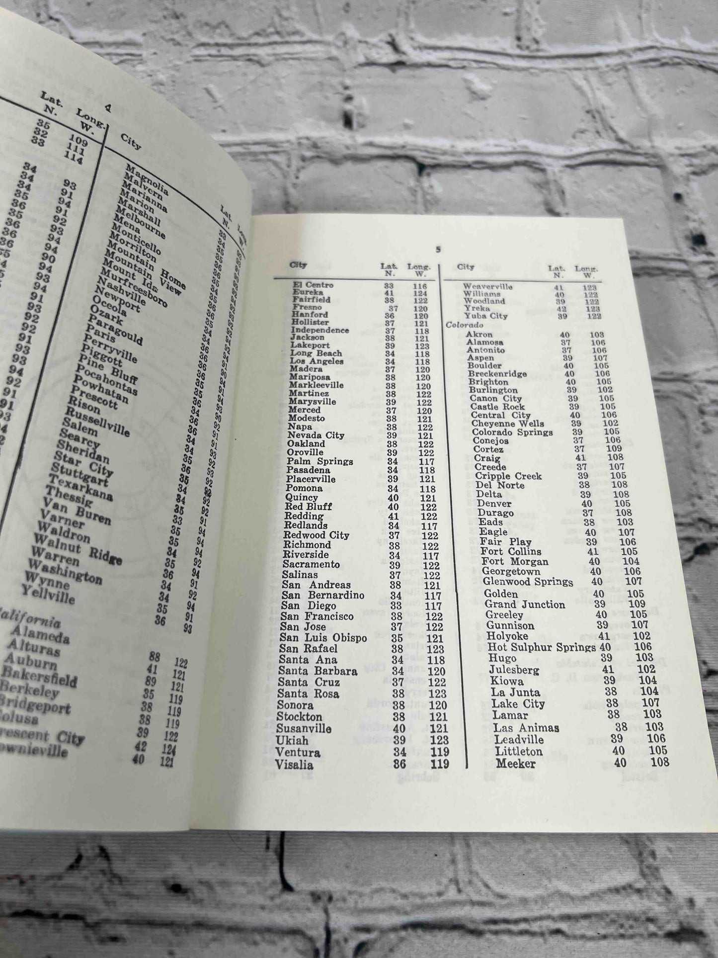 Simplified Scientific Tables of Houses Latitude 0 to 66 Degrees