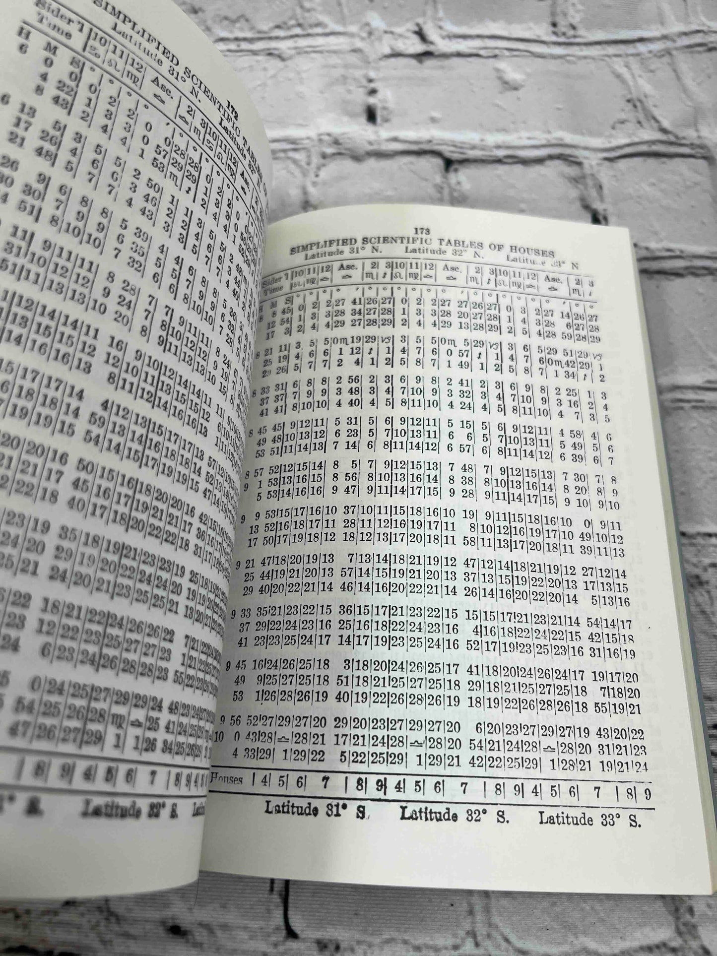Simplified Scientific Tables of Houses Latitude 0 to 66 Degrees