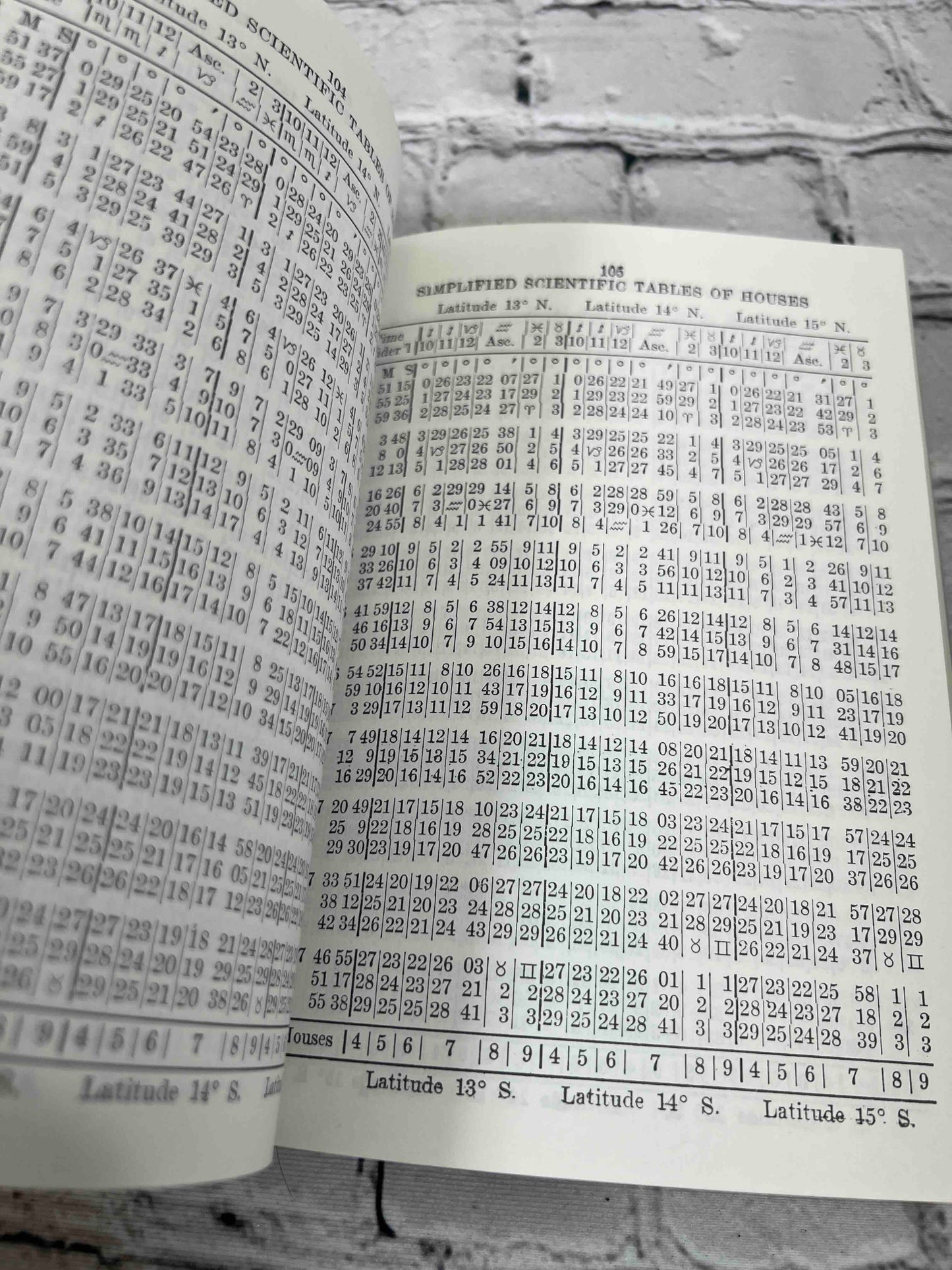 Simplified Scientific Tables of Houses Latitude 0 to 66 Degrees