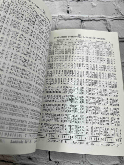 Simplified Scientific Tables of Houses Latitude 0 to 66 Degrees
