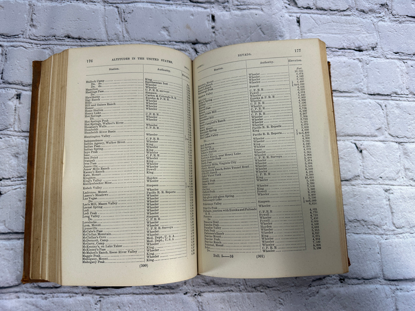 Index to the Miscellaneous Documents Of The House of Representatives 1883-84