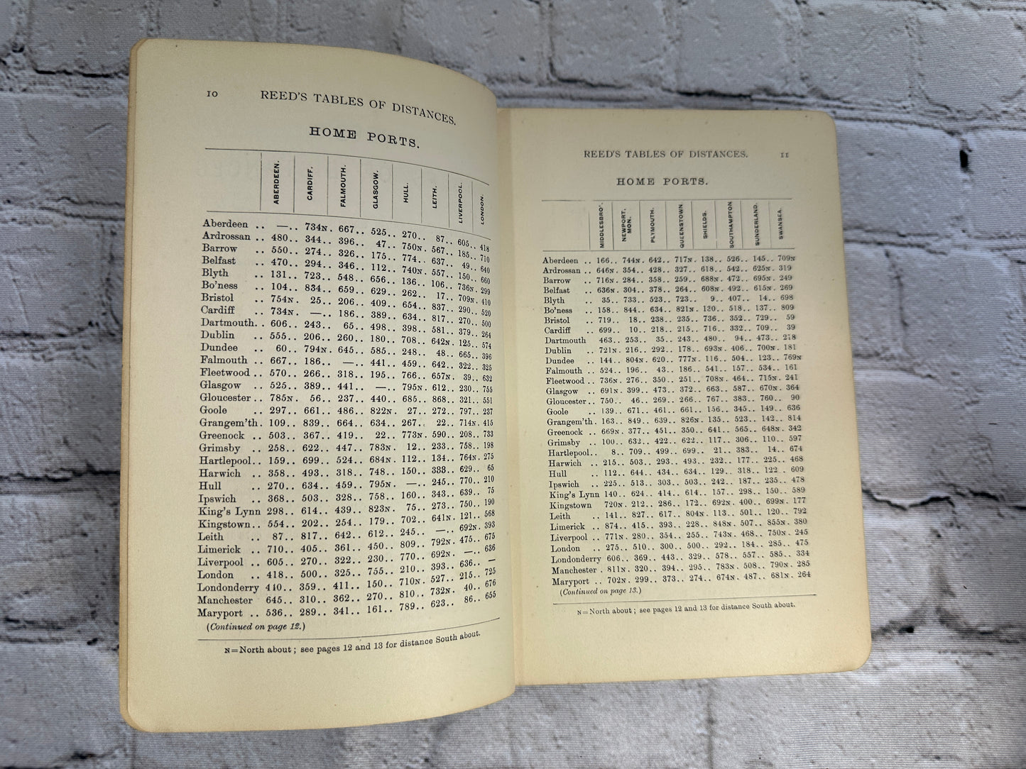 Reed's Tables Of Distances Between Ports In All Parts Of The World [1916]