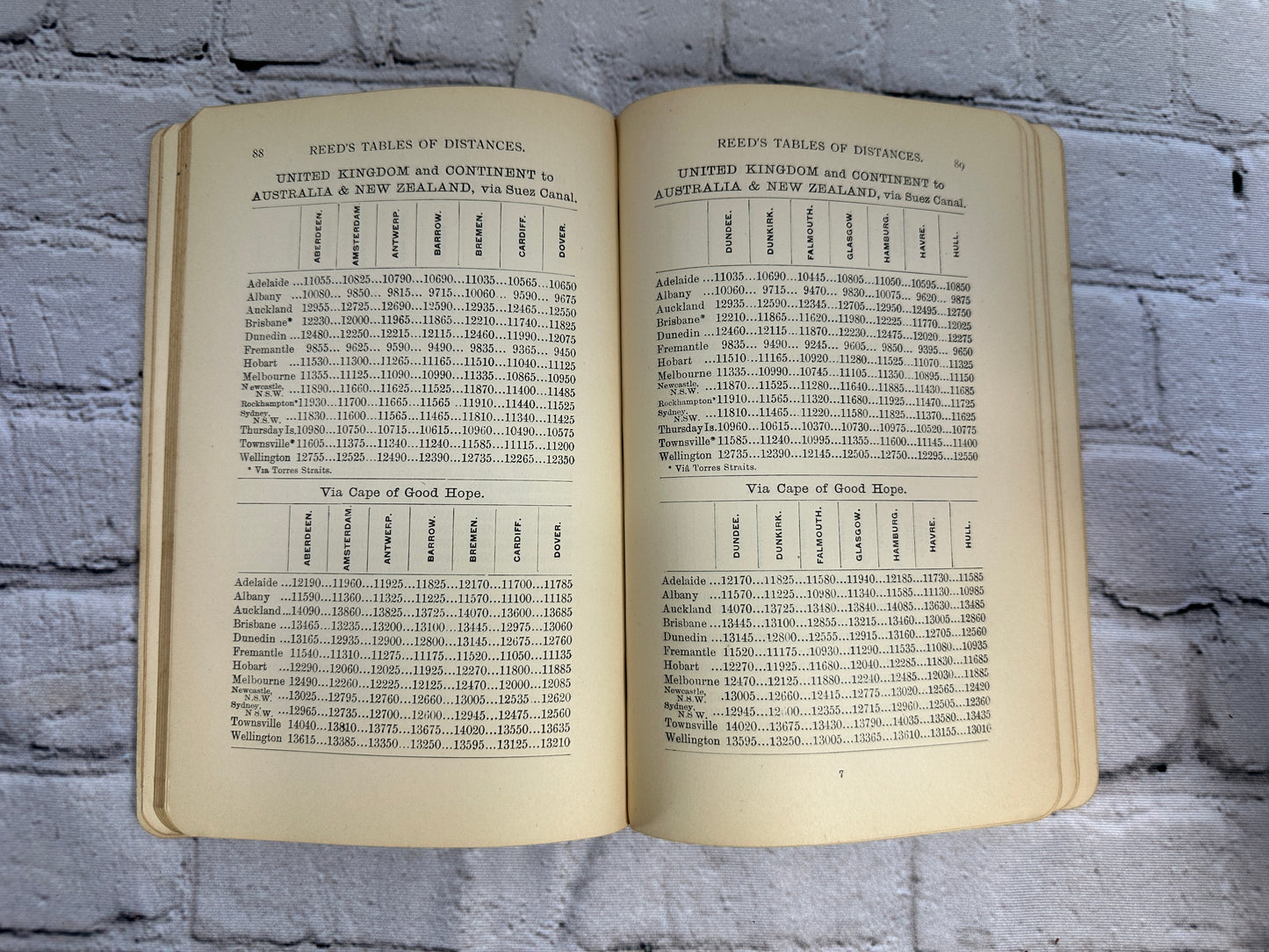 Reed's Tables Of Distances Between Ports In All Parts Of The World [1916]