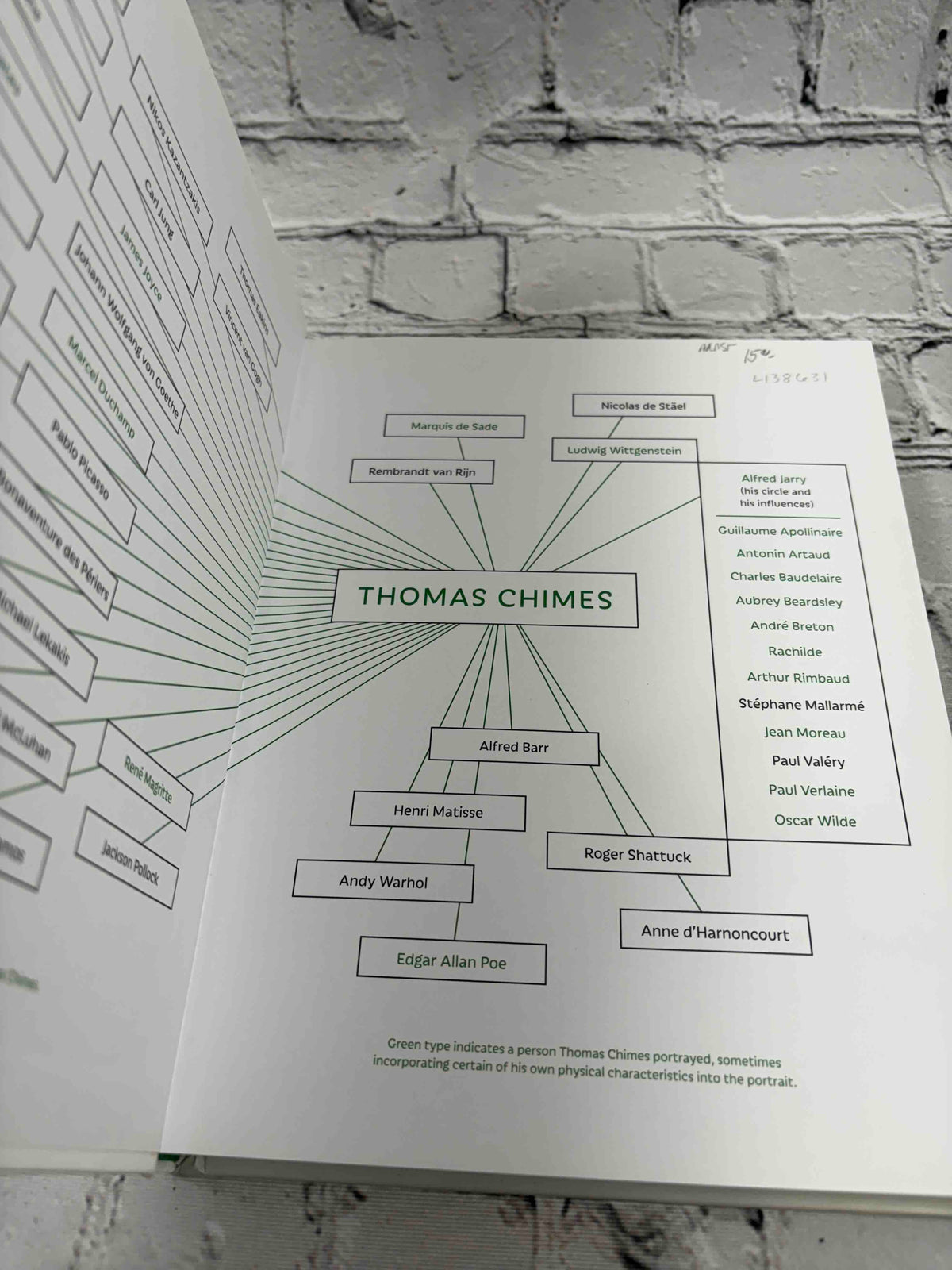 Painter and Pataphysician Thomas Chimes