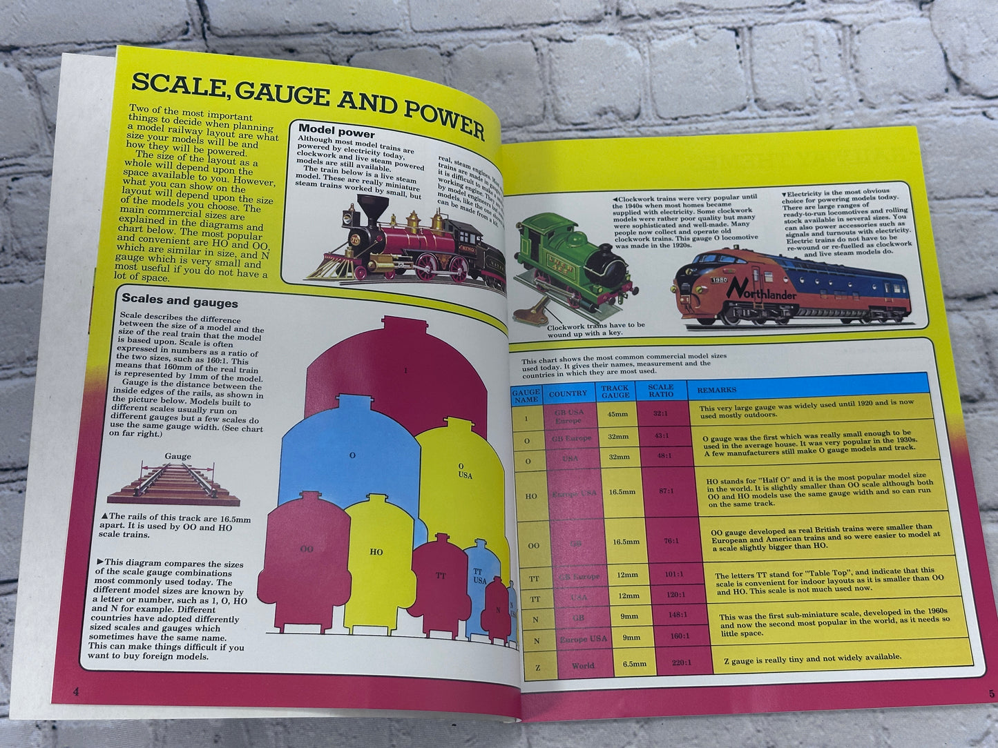 Usborne Guide to Model Railways [Usborne Publishing · 1980]