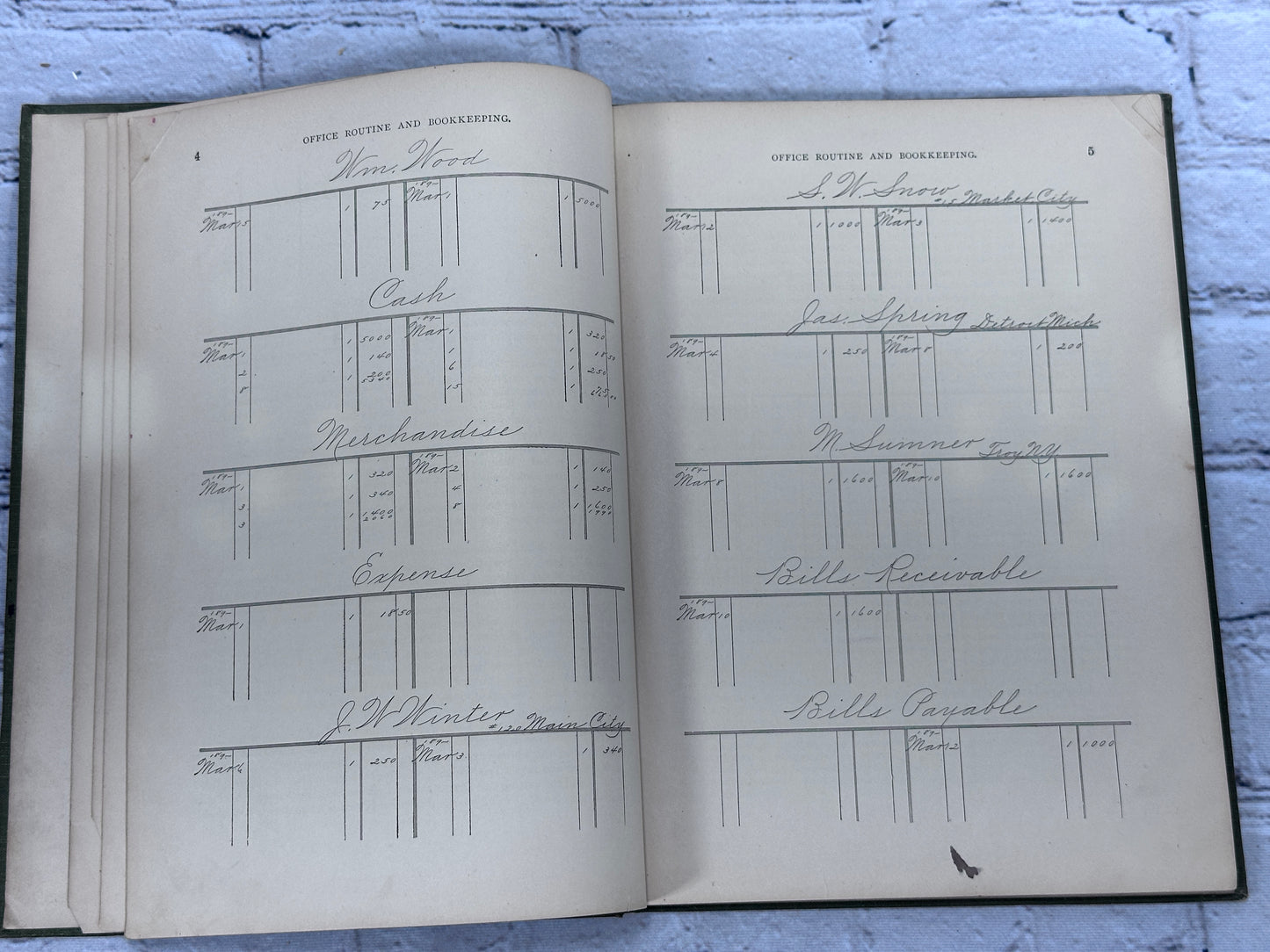 Office Routine and Bookkeeping by G. Schwartz [Williams & Rogers Series · 1897]