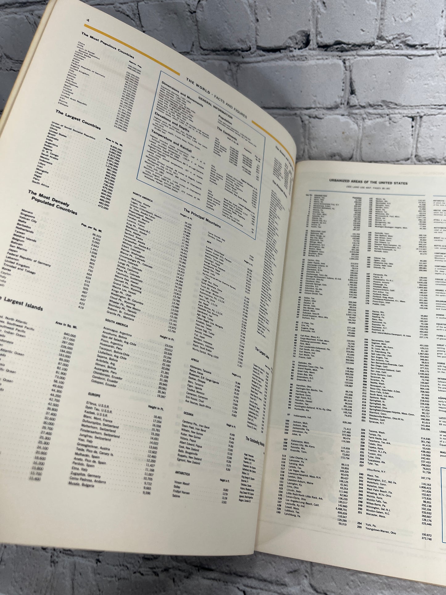 Map Man's Domain:  A Thematic Atlas of the World [General Drafting Co. · 1968]