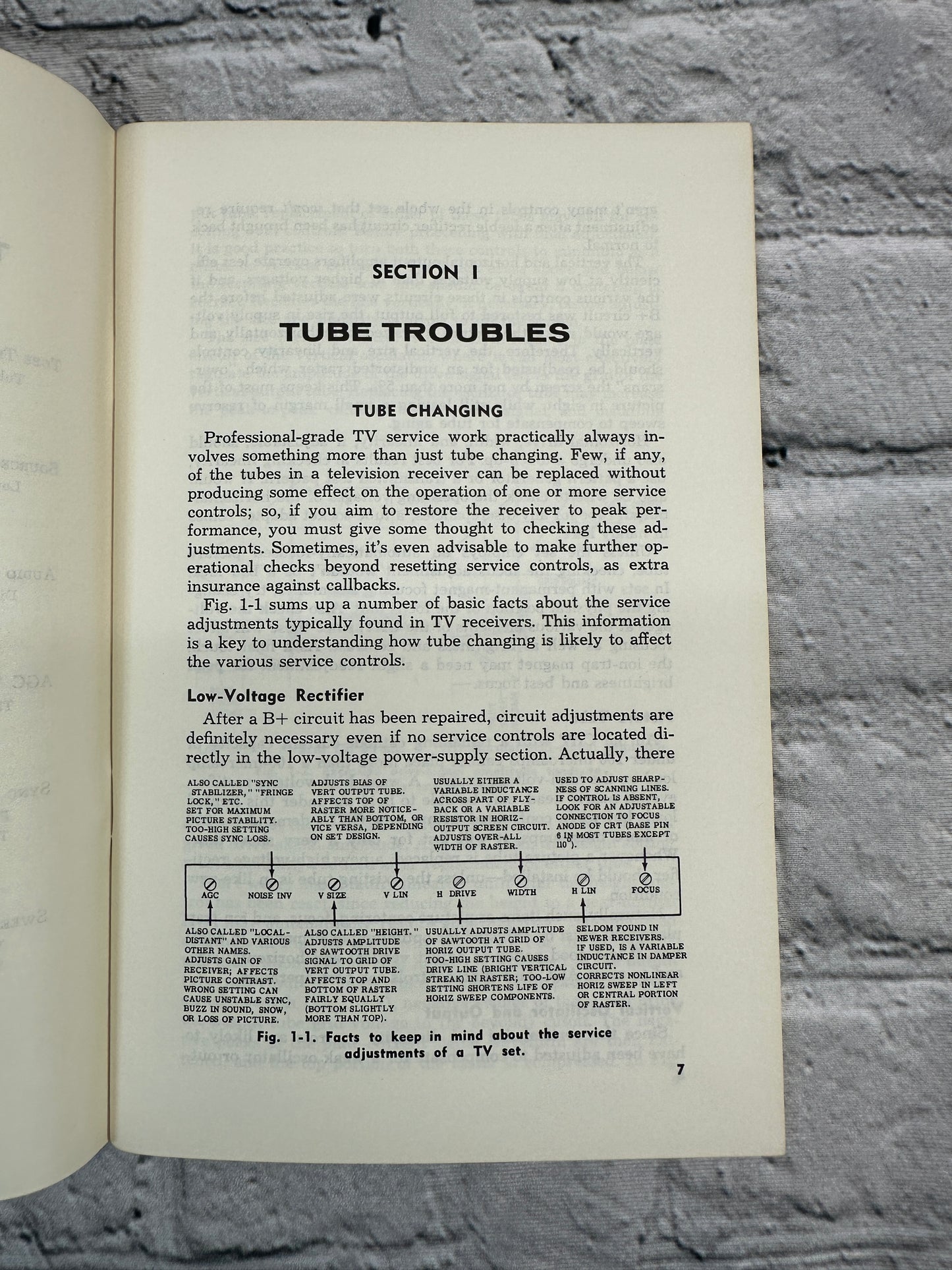 TV Diagnosis and Repair by PF Reporter Editorial Staff [1964 · First Edition]