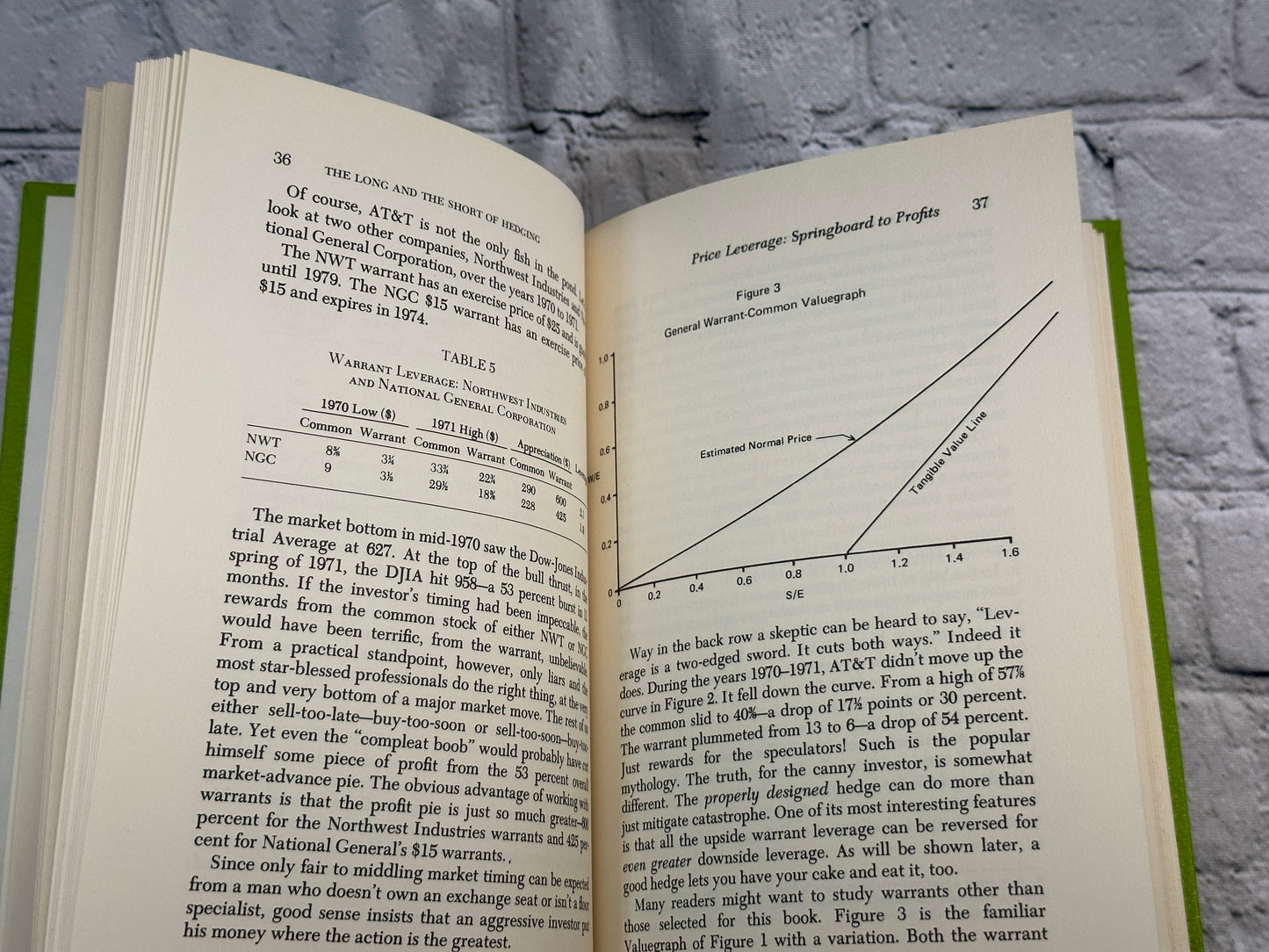 The Long and the Short of Hedging By Jarrott T Miller [1973]