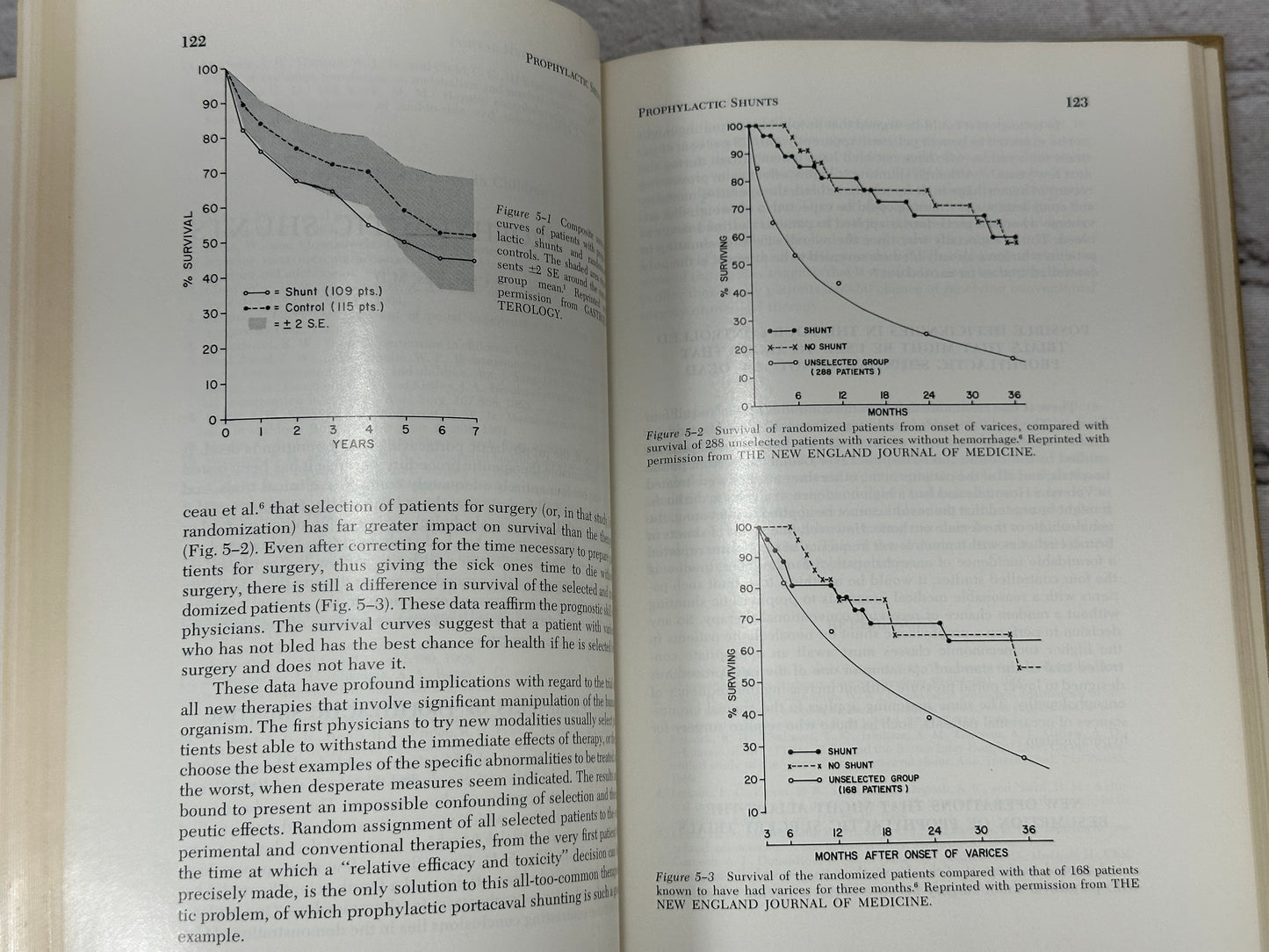 Portal Hypertension [Major Problems in Clinical Surgery · Volume 14 · 1974]