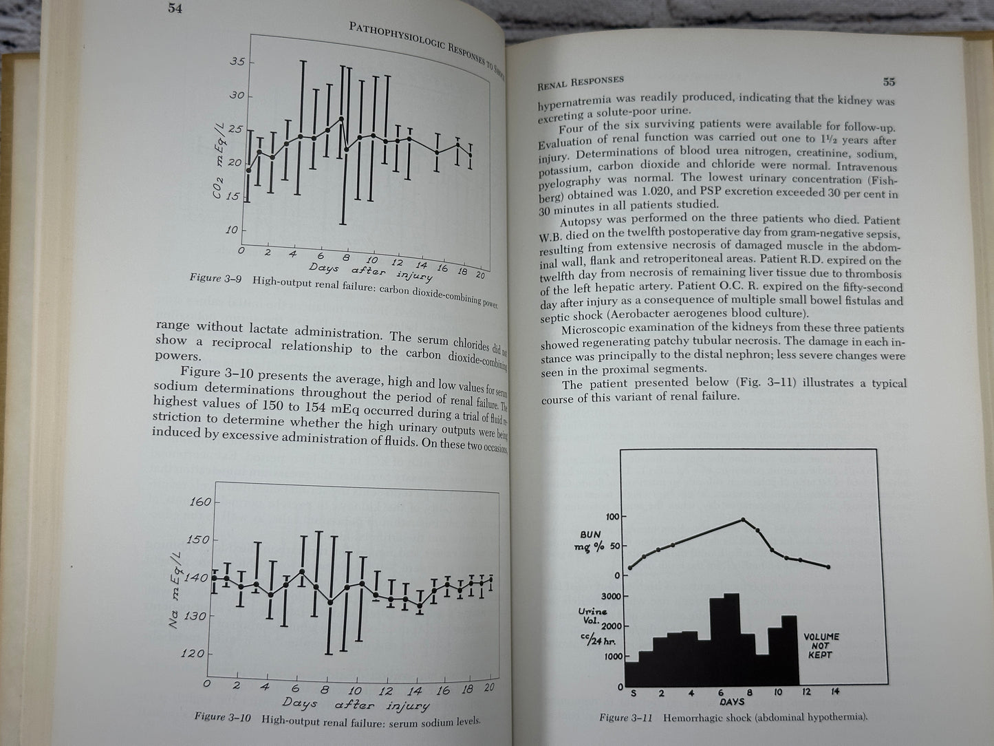 Shock by Tom Shires [Major Problems in Clinical Surgery · Volume 13 · 1973]