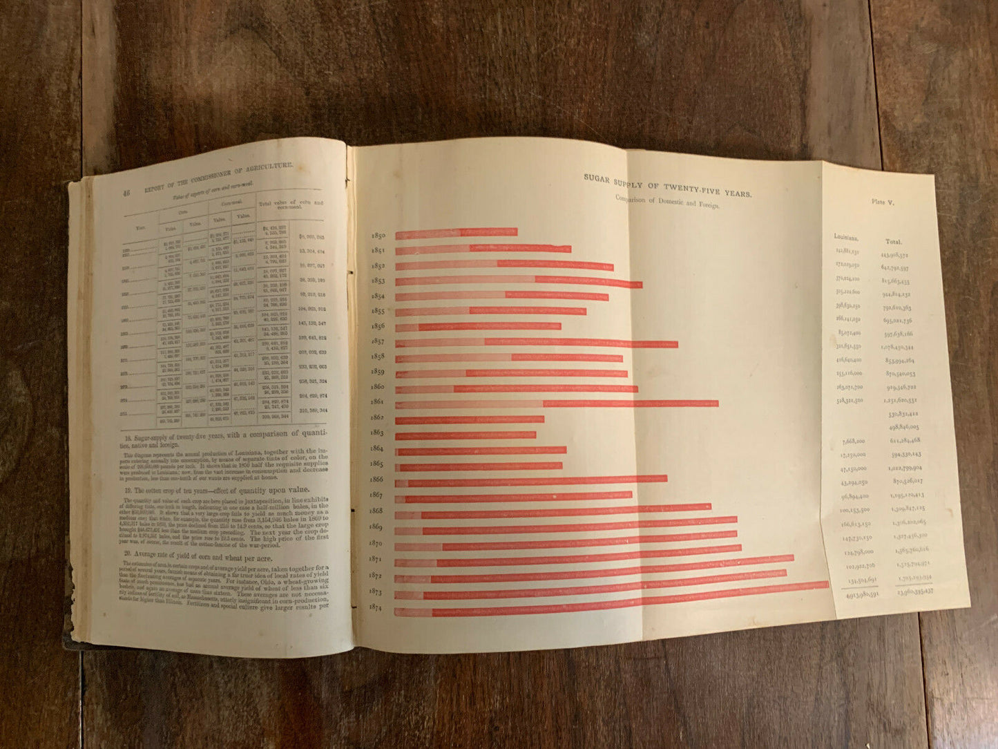 Report of the Commissioner of Agriculture for the Year 1875 (1A)