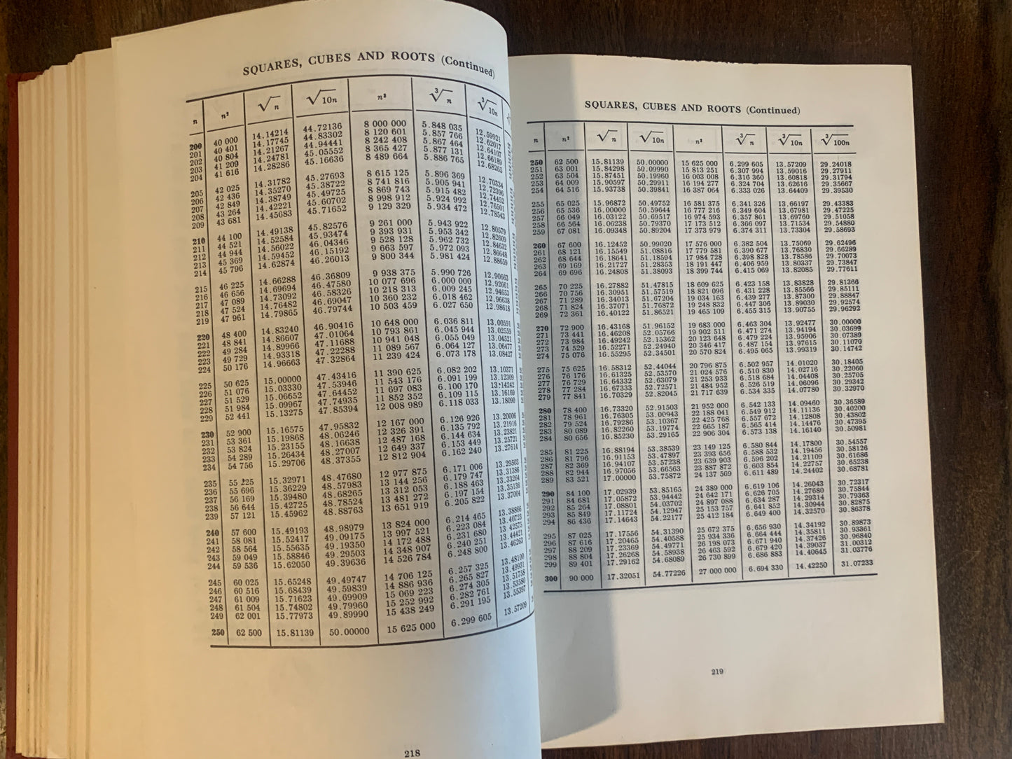 CRC Standard Mathematical Tables: Student Edition 14th Edition 1965