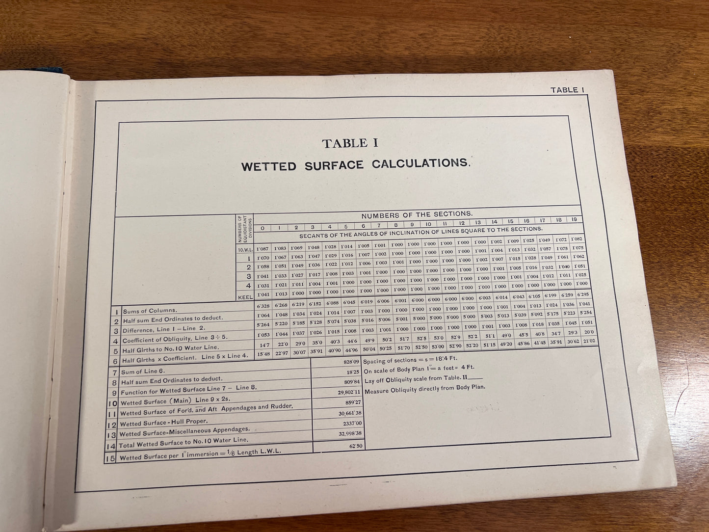 Speed and Power of Ships A Manual of Marine Propulsion Tables and Plates Vol II by D. W. Taylor