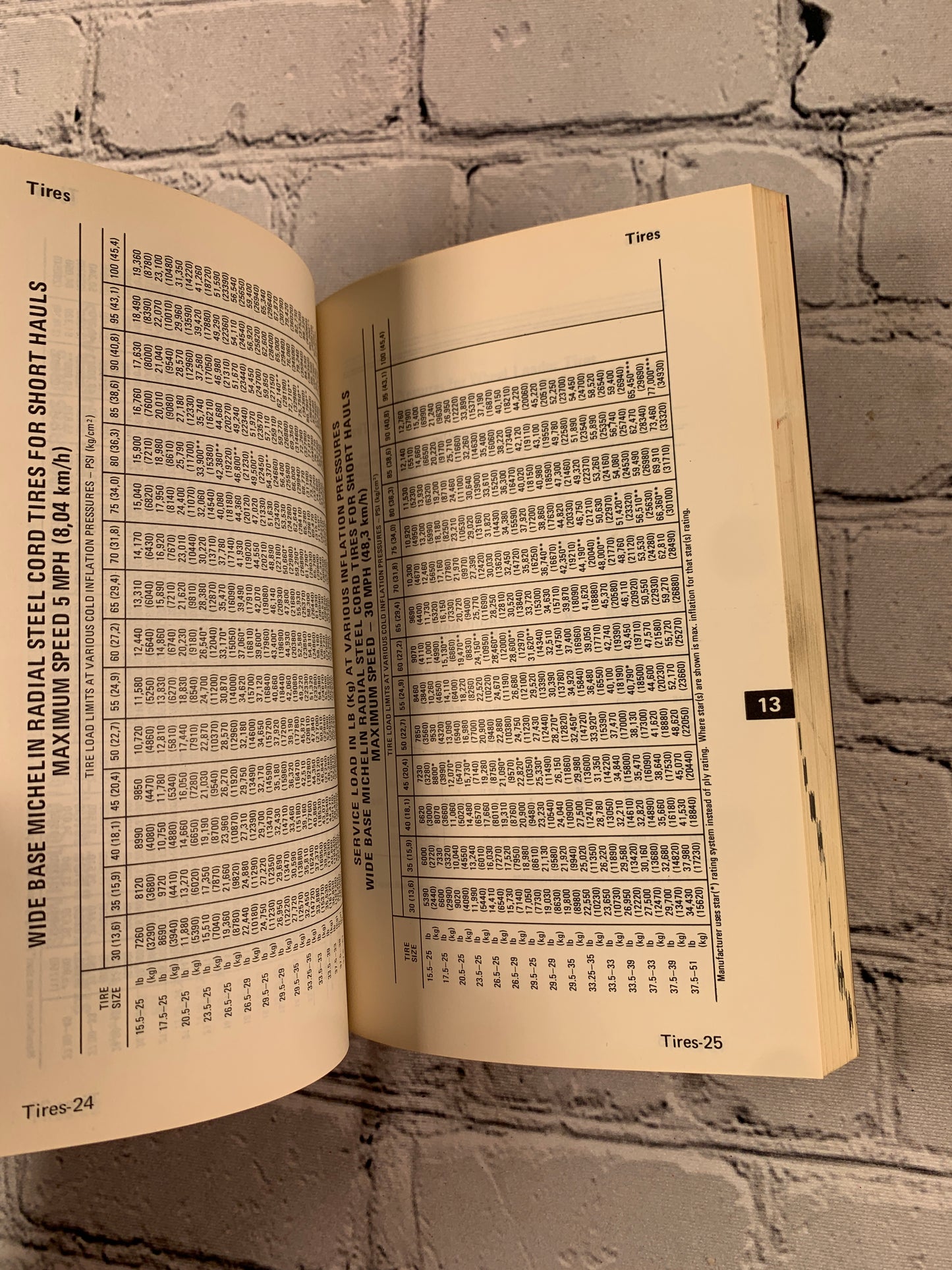 Caterpillar Performance Handbook Edition 1 [1970]
