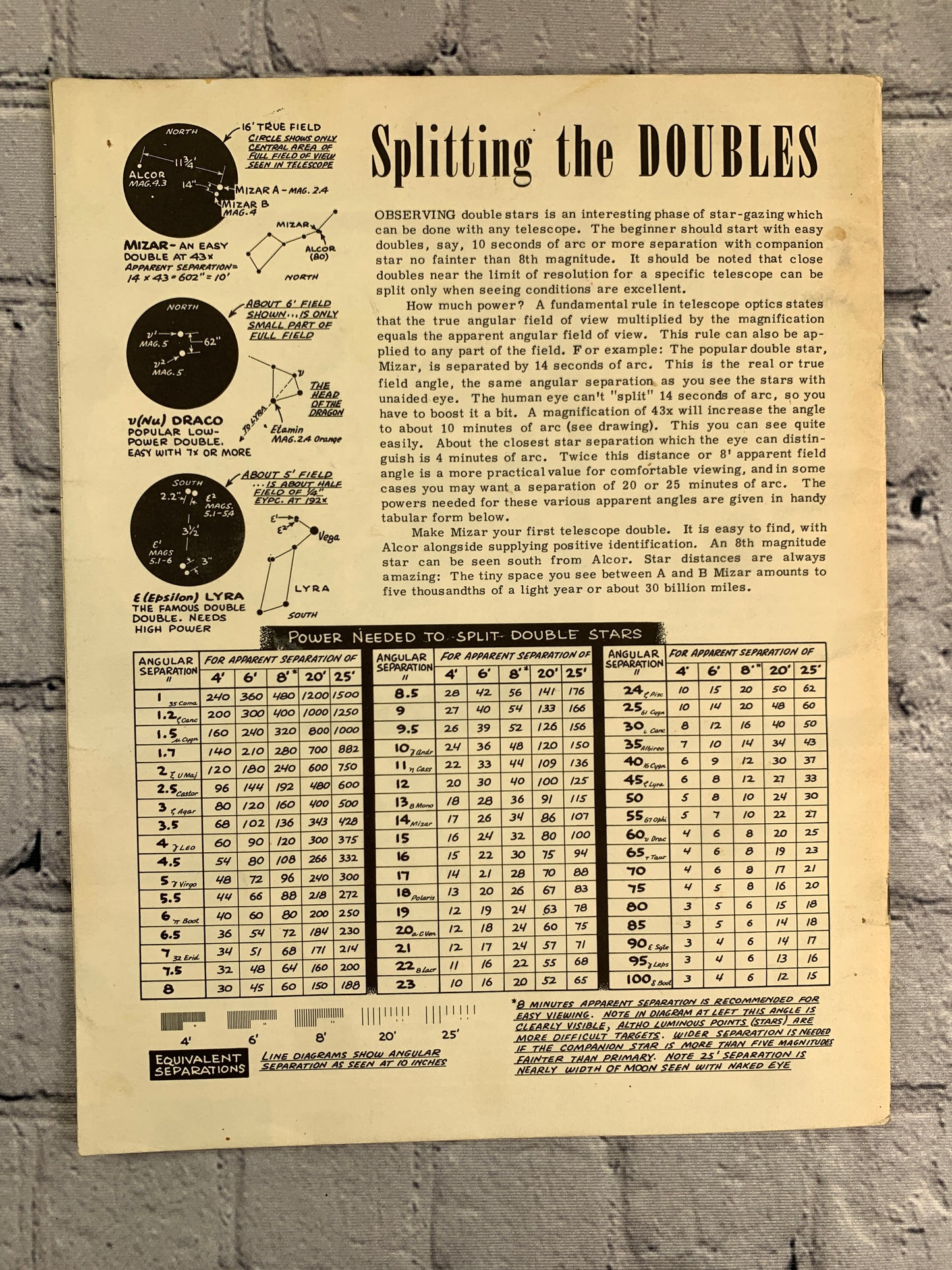 How to Use Your Telescope [Popular Optics Library · No. 9055 · 1959]