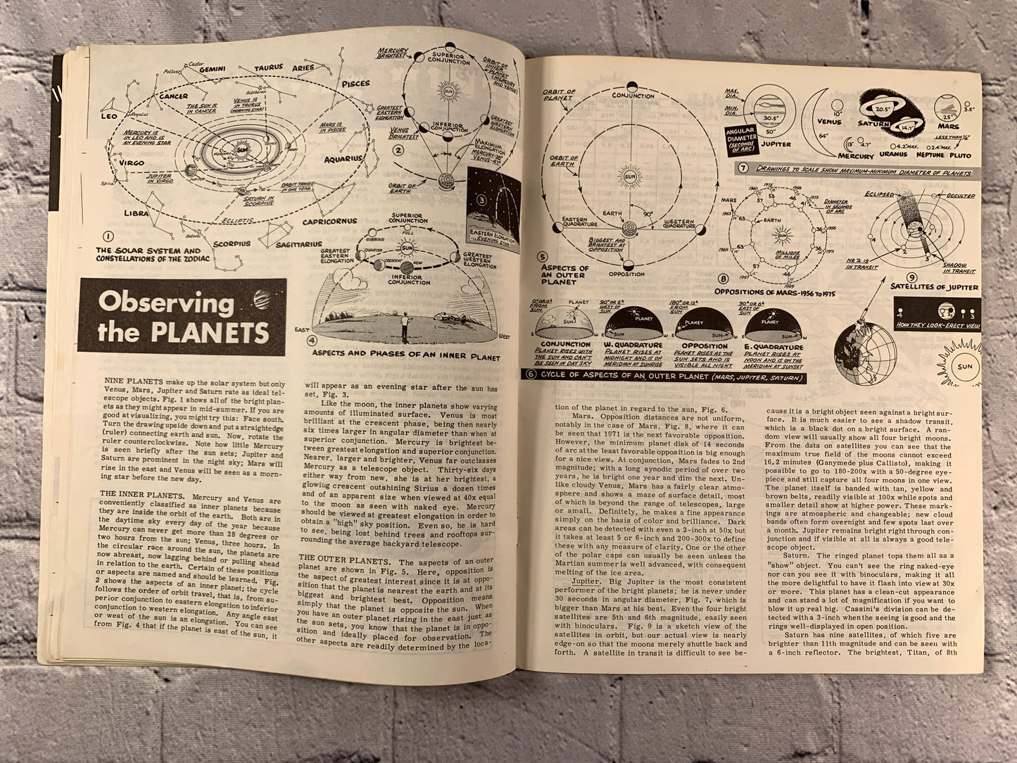 How to Use Your Telescope [Popular Optics Library · No. 9055 · 1959]