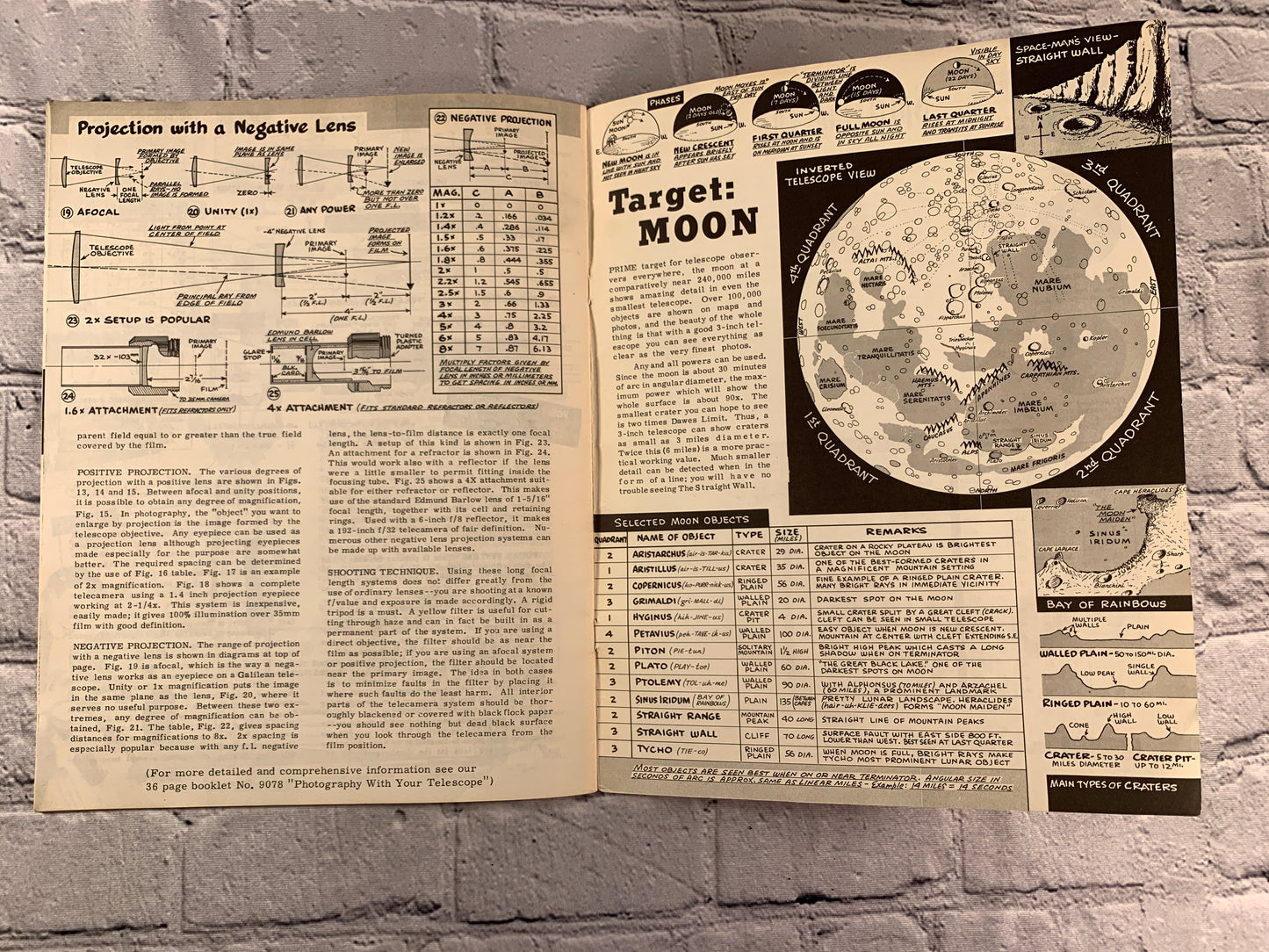 How to Use Your Telescope [Popular Optics Library · No. 9055 · 1959]